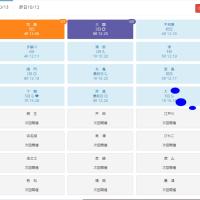 競艇ダメダス.NETの開催場選択画面
