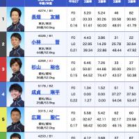 2022年1月12日の多摩川第6Rの出走表