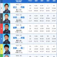 丸亀8Rの出走表