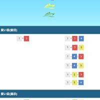 「BOATNAVI報知（ボートナビ報知）」で見ることができる競艇予想
