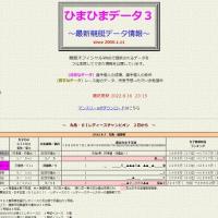 「ひまひまデータ3」のホームページ