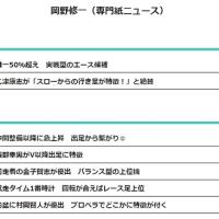 初心者にもオススメのモーター情報！