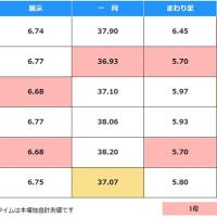 難しい展示データを簡単に見られる