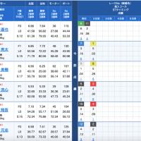 福岡G1の出走表