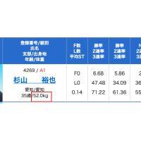 選手の体重差もレースに影響を与える