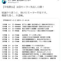 Twitterのプロフィール