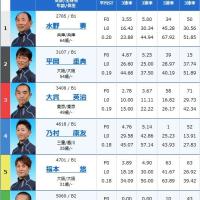 デビュー戦では「水野要」選手と共演を果たす