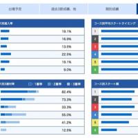 土屋南選手のコース別成績