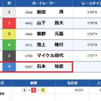 現在、石本選手が唯一フライングしたときのレース結果