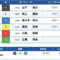 12月17日芦屋10Rの結果