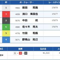 12月18日芦屋11Rの結果