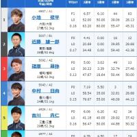 12月18日芦屋12Rの出走表