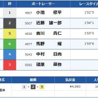 12月18日芦屋12Rの結果