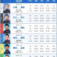 12月19日福岡11Rの出走表