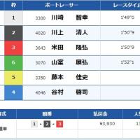 12月19日福岡11Rの結果
