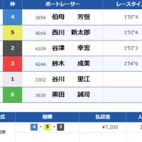 9月25日常滑6Rの結果