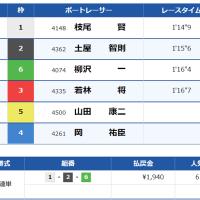 1レース目（江戸川10R）の結果