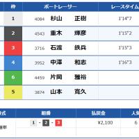 1レース目（江戸川11R）の結果