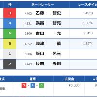 1レース目（若松4R）の結果