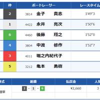 1レース目（大村6R）の結果