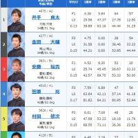 10月24日津10Rの出走表