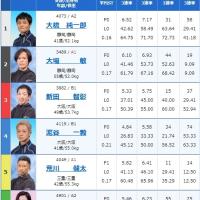 10月24日津11Rの出走表