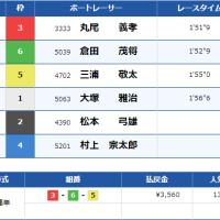 平和島7Rの結果