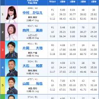 平和島10Rの出走表