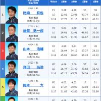 大村1Rの出走表