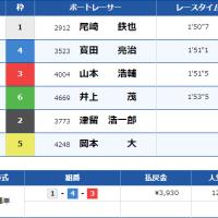 大村1Rの結果