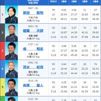 住之江1Rの出走表