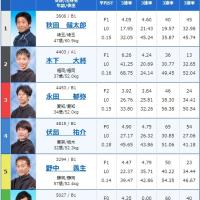 10月20日江戸川8Rの出走表