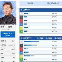 野中義生選手は5コースの成績が良く外すのは不安…