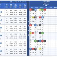 3月22日丸亀7R出走表