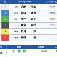 コロガシ1レース目の結果