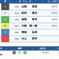 コロガシ2レース目の結果