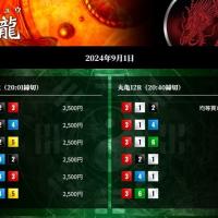 9月1日ナイターの「赤龍」プランの買い目