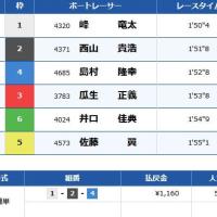 コロガシ1レース目の結果