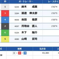 コロガシ2レース目の結果