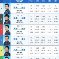 8月19日（金）びわこ10Rの出走表