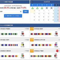 競艇ジェットの無料予想にはムラがある？