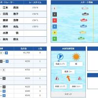 3月1日若松5Rの結果