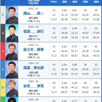 9月15日三国11Rの出走表