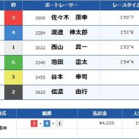 9月15日三国11Rの結果