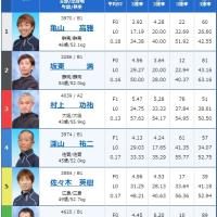 9月15日住之江1Rの出走表