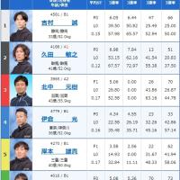 9月16日平和島6Rの出走表