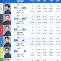 10月16日下関11Rの出走表