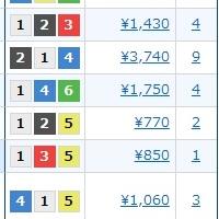 この日の下関は比較的逃げ有利の展開が目立つ