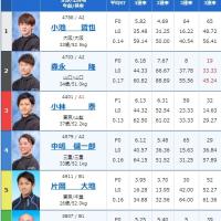 10月17日戸田10Rの出走表