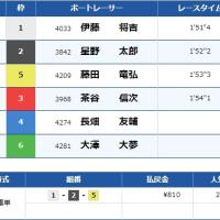 10月17日戸田11Rの結果